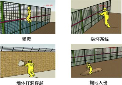 抚州临川区周界防范报警系统四号