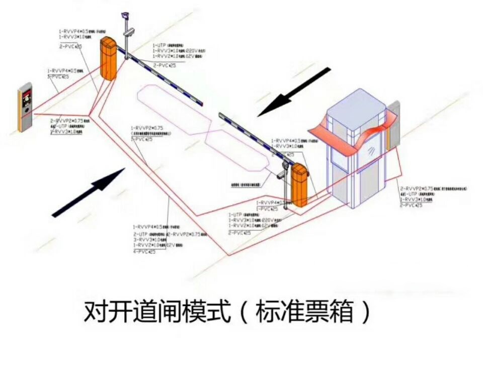 抚州临川区对开道闸单通道收费系统