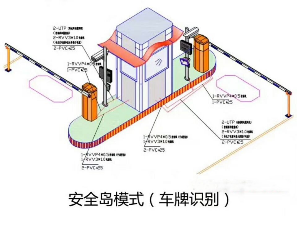 抚州临川区双通道带岗亭车牌识别