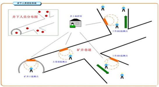 抚州临川区人员定位系统七号