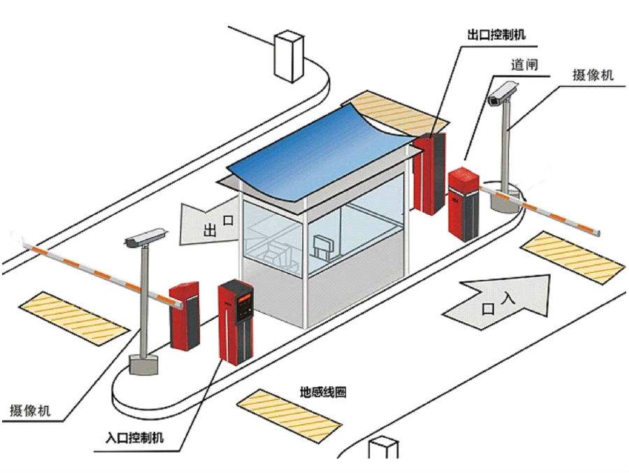 抚州临川区标准双通道刷卡停车系统安装示意